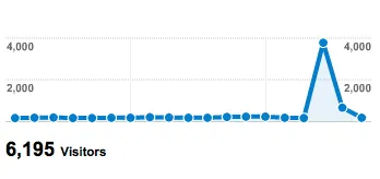Vokra's Stats The Ellen Bump