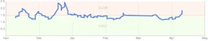 Google Webmaster Tools Page Speed Chart Google Webmaster Tools Page Speed Chart
